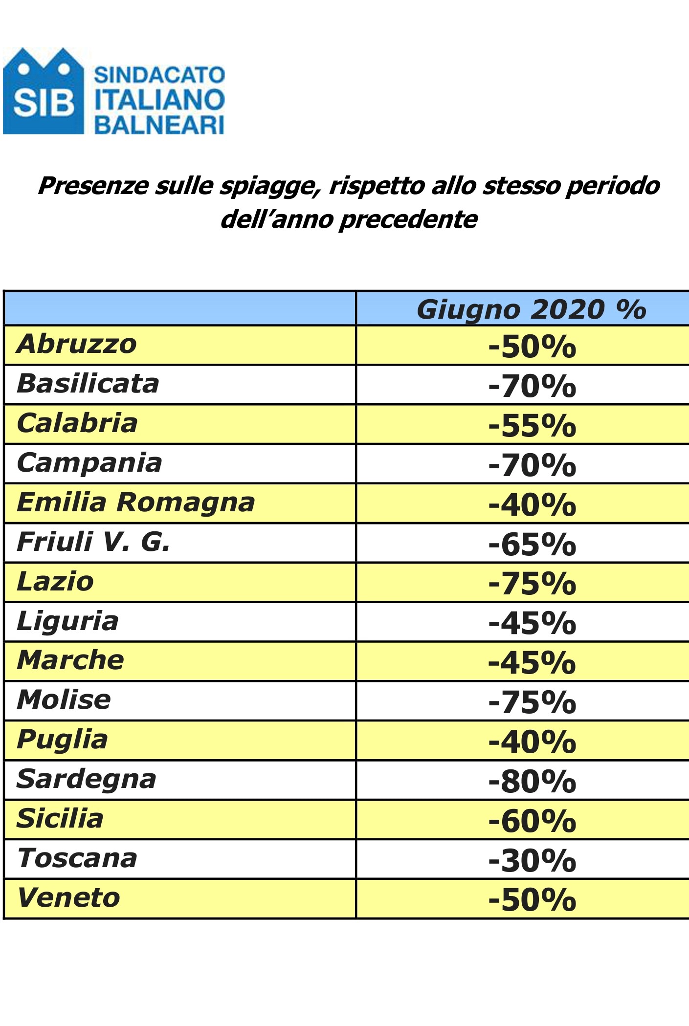 presenze giugno 2020