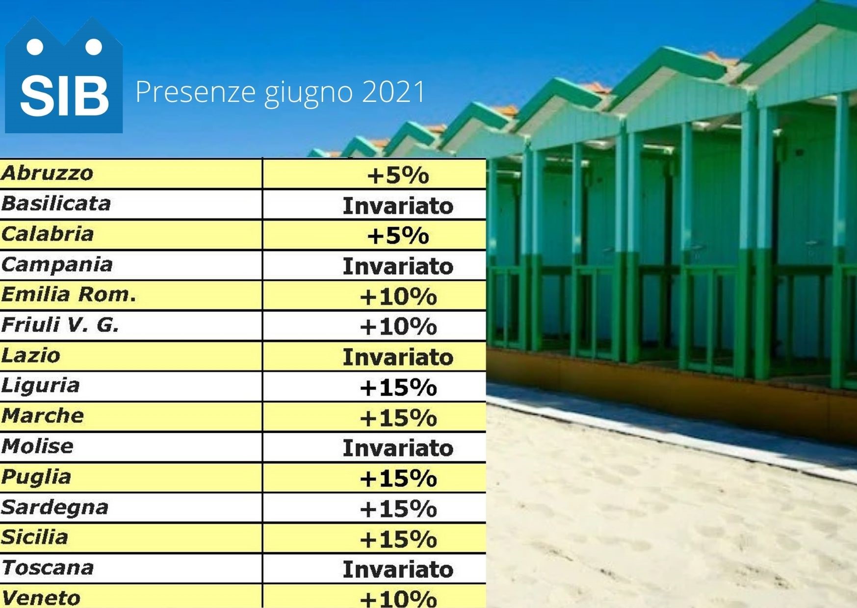 presenze giugno SIB