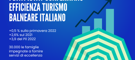 https://www.sindacatobalneari.it/comunicato-stampa/i-dati-istat-sul-pil-confermano-lefficienza-del-turismo-balneare-e-la-sua